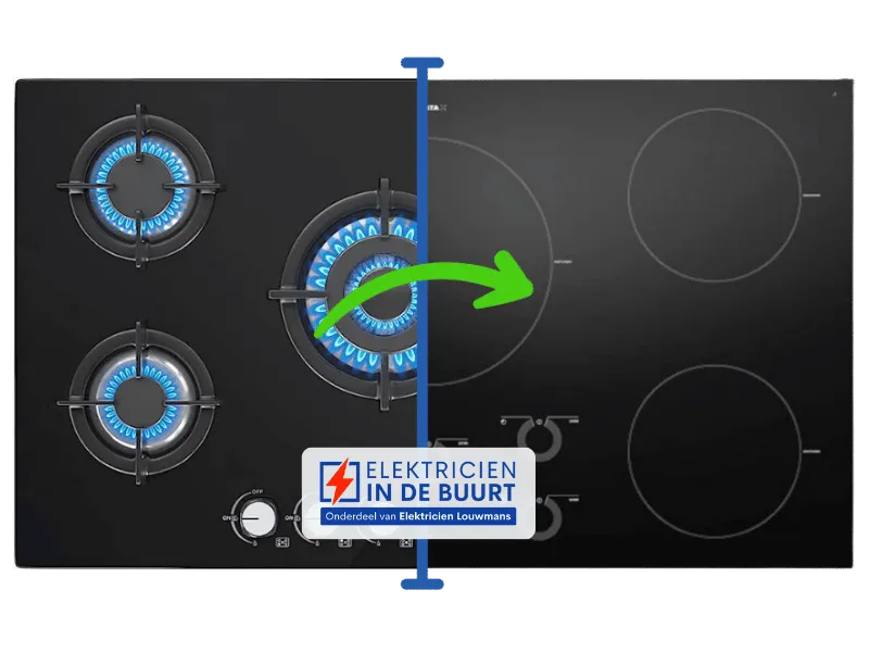 Van gas naar inductie met perilex